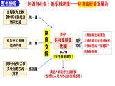 第二课 我国的社会主义市场经济 课件-2025届高考政治一轮复习统编版必修二经济与社会