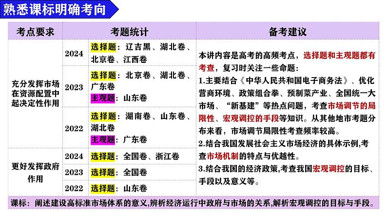 第二课 我国的社会主义市场经济 课件-2025届高考政治一轮复习统编版必修二经济与社会03