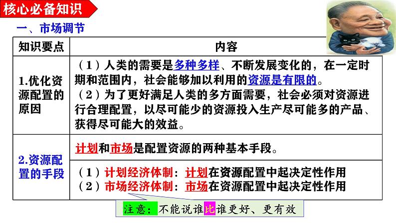 第二课 我国的社会主义市场经济 课件-2025届高考政治一轮复习统编版必修二经济与社会06