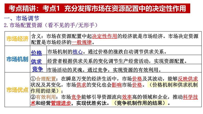 第2课 我国的社会主义市场经济体制 课件-2025届高考政治一轮复习统编版必修二经济与社会第8页