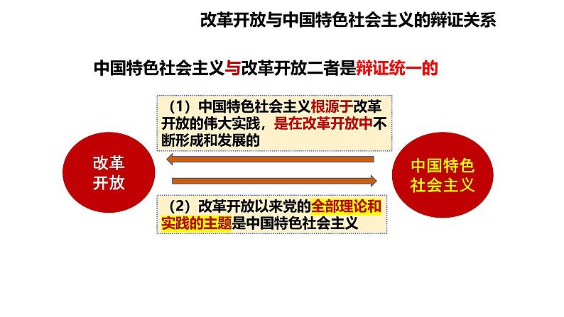 第三课 只有中国特色社会主义才能发展中国 课件-2025届高考政治一轮复习统编版必修一中国特色社会主义04