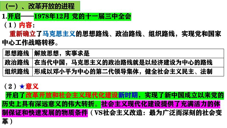 第三课 只有中国特色社会主义才能发展中国 课件-2025届高考政治一轮复习统编版必修一中国特色社会主义06