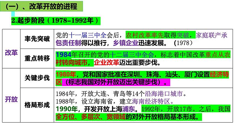 第三课 只有中国特色社会主义才能发展中国 课件-2025届高考政治一轮复习统编版必修一中国特色社会主义08