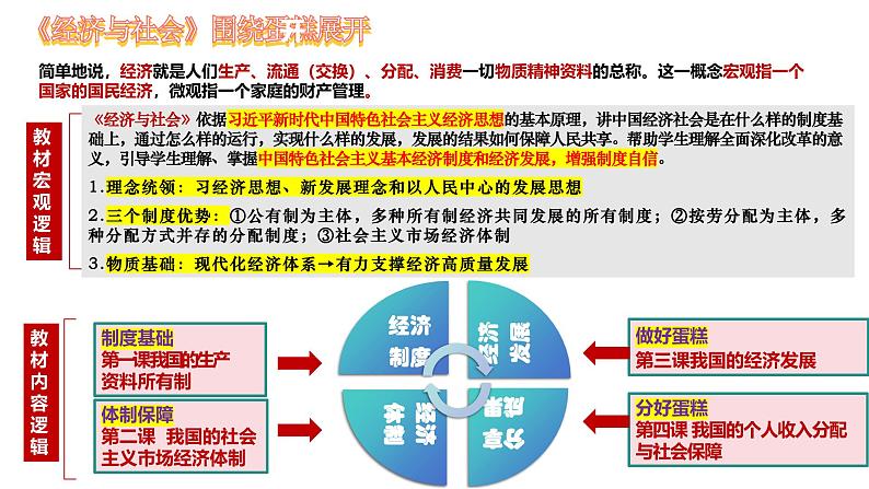 第一课 我国的生产资料所有制 课件-2025届高考政治一轮复习统编版必修二经济与社会第3页