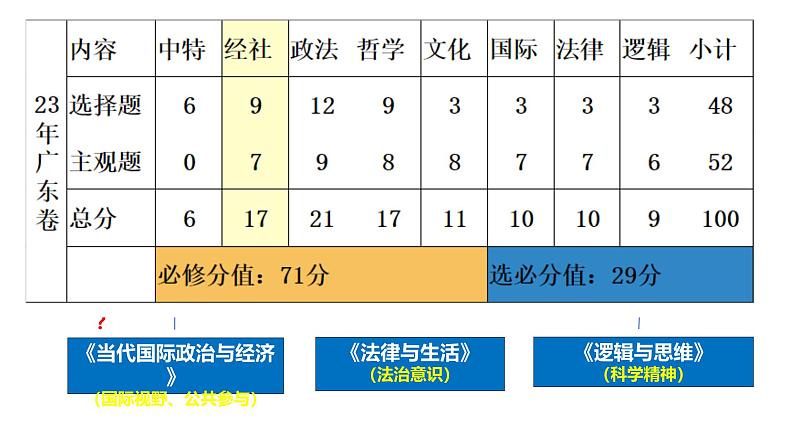 第一课 我国的生产资料所有制 课件-2025届高考政治一轮复习统编版必修二经济与社会第4页