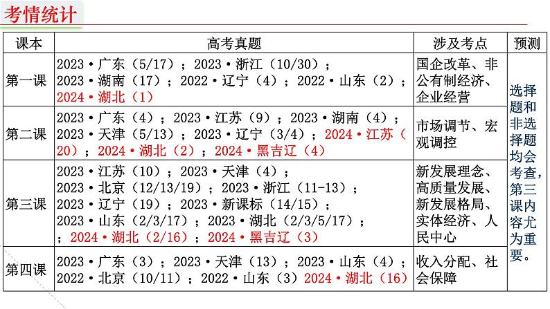 第一课 我国的生产资料所有制 课件-2025届高考政治一轮复习统编版必修二经济与社会第5页