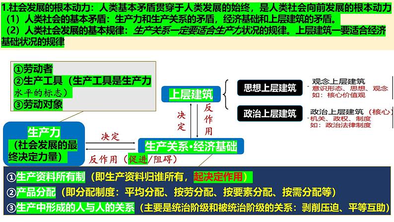 第一课 社会主义从空想到科学、从理论到实践的发展 课件-2025届高考政治一轮复习统编版必修一中国特色社会主义04