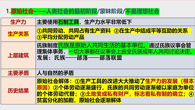 第一课 社会主义从空想到科学、从理论到实践的发展 课件-2025届高考政治一轮复习统编版必修一中国特色社会主义07