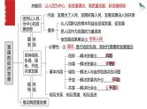 第三课 我国的经济发展 课件-2025届高考政治一轮复习统编版必修二经济与社会