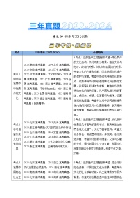 三年（2022-2024）高考政治真题分类汇编专题09 传承与文化创新（原卷版）