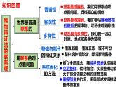 3.2世界是永恒发展的（课件）高中政治必修四 哲学与文化（统编版）