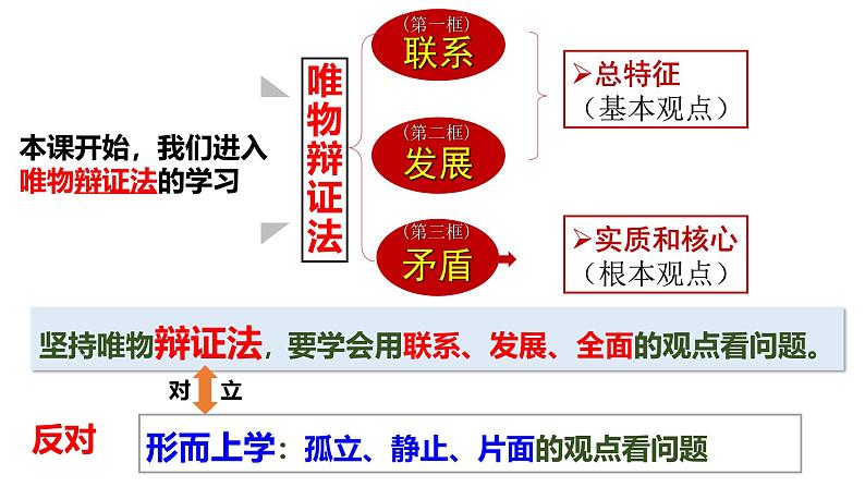 3.2世界是永恒发展的（课件）高中政治必修四 哲学与文化（统编版）第4页