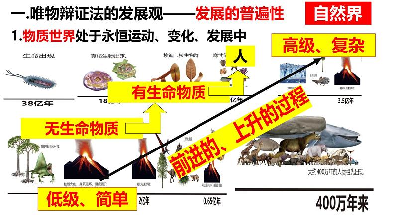 3.2世界是永恒发展的（课件）高中政治必修四 哲学与文化（统编版）第8页