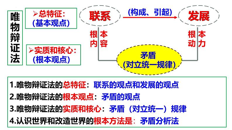 3.3唯物辩证法的实质与核心（课件）高中政治必修四 哲学与文化（统编版）04