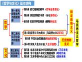 4.1 人的认识从何而来（课件）高中政治必修四 哲学与文化（统编版）