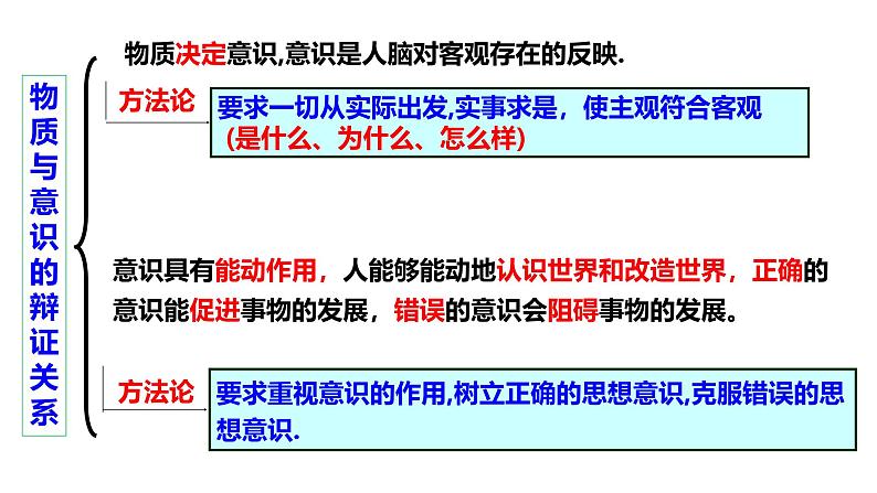 4.1 人的认识从何而来（课件）高中政治必修四 哲学与文化（统编版）04