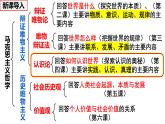 4.1人的认识从何而来 （课件）高中政治必修四 哲学与文化（统编版）