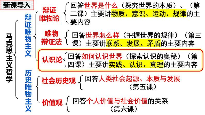 4.1人的认识从何而来 （课件）高中政治必修四 哲学与文化（统编版）02