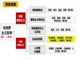 5.2 社会历史的发展（课件）高中政治必修四 哲学与文化（统编版）