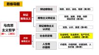 政治 (道德与法治)必修4 哲学与文化社会历史的发展图片ppt课件