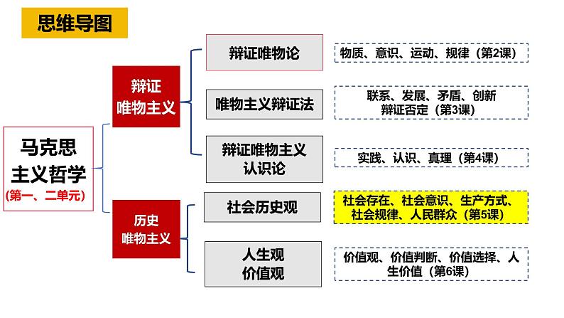 5.3 社会历史的主体（课件）高中政治必修四 哲学与文化（统编版）01