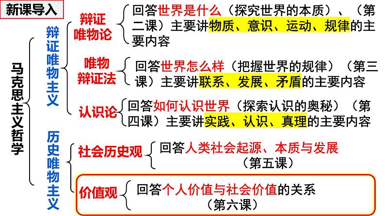 6.1 价值与价值观（课件）2024-2025高中政治必修四 哲学与文化（统编版）02