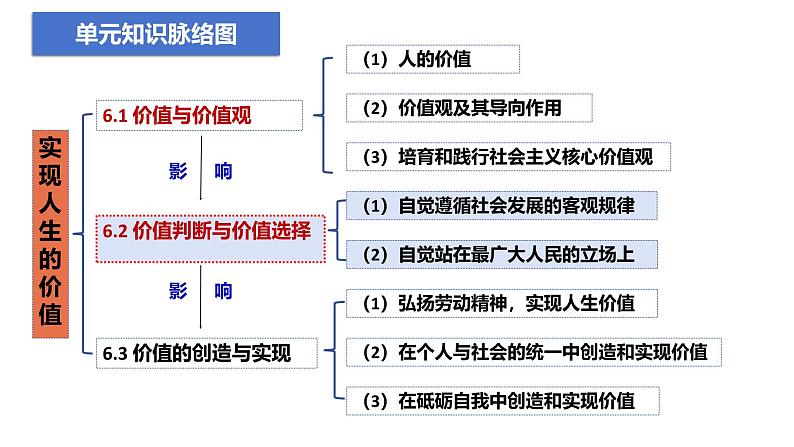 6.2 价值判断与价值选择 （课件）2024-2025高中政治必修四 哲学与文化（统编版）01