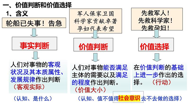 6.2 价值判断和价值选择（课件）2024-2025高中政治必修四 哲学与文化（统编版）08