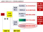 6.3 价值的创造和实现（课件）2024-2025高中政治必修四 哲学与文化（统编版）