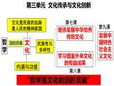 7.1 文化的内涵与功能（课件）高中政治必修四 哲学与文化（统编版）