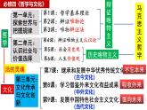 7.3 弘扬中华优秀传统文化与民族精神（课件）高中政治必修四 哲学与文化（统编版）