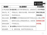 7.2 正确认识中华传统文化（课件）2024-2025高中政治必修四 哲学与文化（统编版）