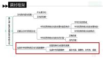 高中政治 (道德与法治)人教统编版必修4 哲学与文化弘扬中华优秀传统文化与民族精神图片ppt课件