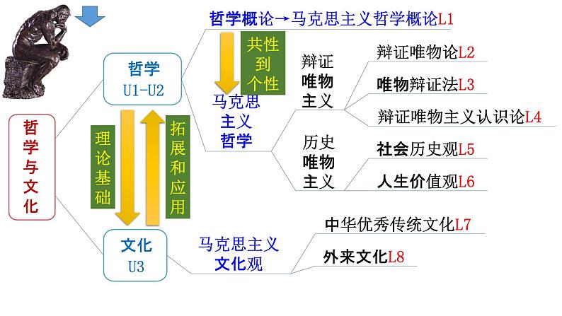 8.1 文化的民族性与多样性（课件）高中政治必修四 哲学与文化（统编版）02