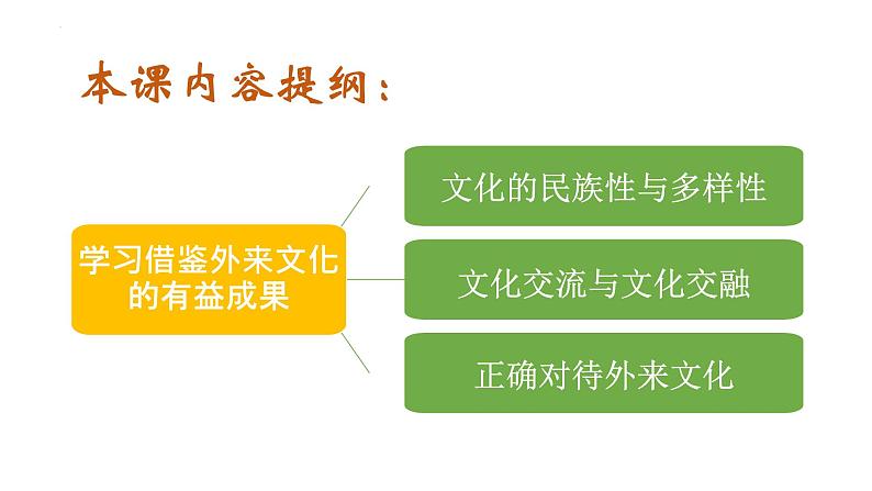 8.1 文化的民族性与多样性（课件）高中政治必修四 哲学与文化（统编版）04