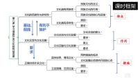 人教统编版必修4 哲学与文化文化交流与文化交融教学课件ppt