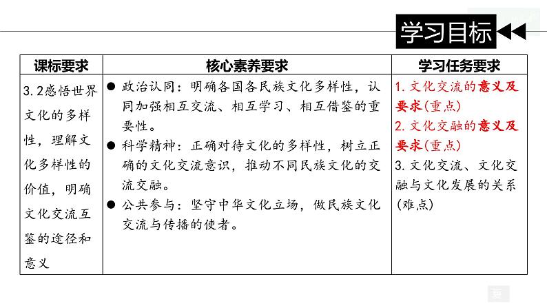 8.2 文化交流与文化交融 （课件）2024-2025高中政治必修四 哲学与文化（统编版）04