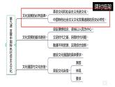 9.1 文化发展的必然选择 （课件）高中政治必修四 哲学与文化（统编版）
