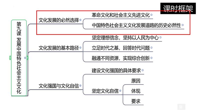 9.1 文化发展的必然选择 （课件）高中政治必修四 哲学与文化（统编版）02