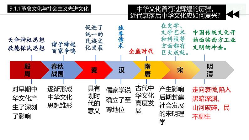 9.1 文化发展的必然选择 （课件）高中政治必修四 哲学与文化（统编版）03