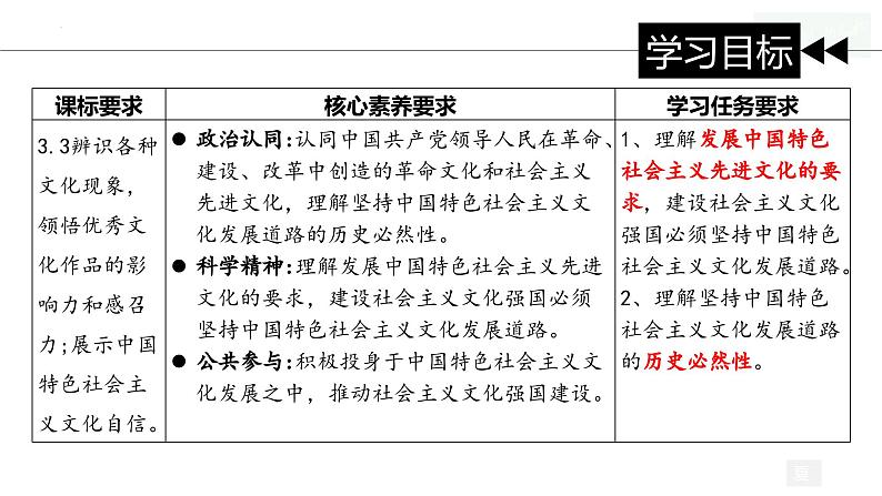 9.1 文化发展的必然选择 （课件）高中政治必修四 哲学与文化（统编版）05