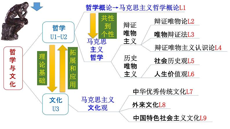 9.1 文化发展的必然选择（课件）2024-2025高中政治必修四 哲学与文化（统编版）第2页