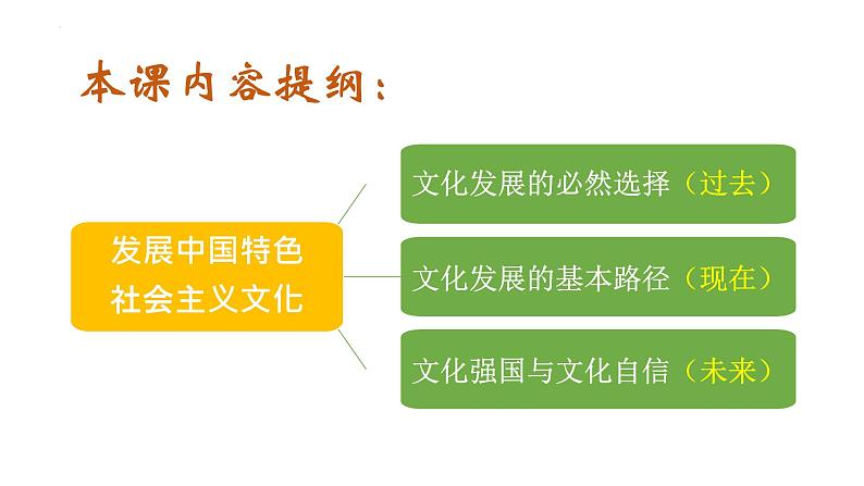 9.1 文化发展的必然选择（课件）2024-2025高中政治必修四 哲学与文化（统编版）第4页