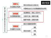 9.2 文化发展的基本路径 （课件）2024-2025高中政治必修四 哲学与文化（统编版）