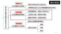 人教统编版必修4 哲学与文化第三单元 文化传承与文化创新第九课 发展中国特色社会主义文化文化发展的基本路径教课内容课件ppt