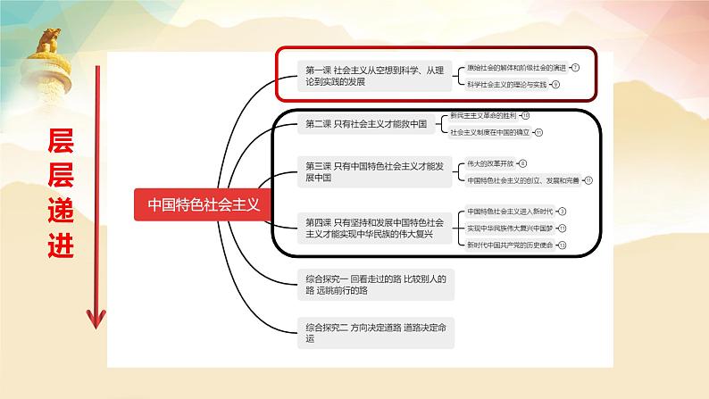 1.1 原始社会的解体和阶级社会的演进（课件）-2024-2025学年高中政治必修一 中国特色社会主义 （统编版 ）02