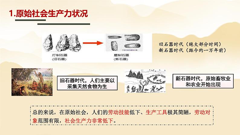 1.1 原始社会的解体和阶级社会的演进（课件）-2024-2025学年高中政治必修一 中国特色社会主义 （统编版 ）07