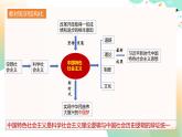 1.2  科学社会主义的理论与实践（课件）-2024-2025学年高中政治必修一 中国特色社会主义 （统编版 ）