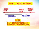 2.1+新民主主义革命的胜利（课件）-2024-2025学年高中政治必修一 中国特色社会主义 （统编版 ）