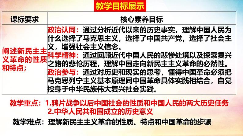 2.1+新民主主义革命的胜利（课件）-2024-2025学年高中政治必修一 中国特色社会主义 （统编版 ）05